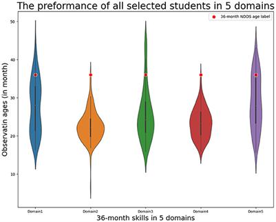 Early childhood learning analytics: A case study of Learning Jungle